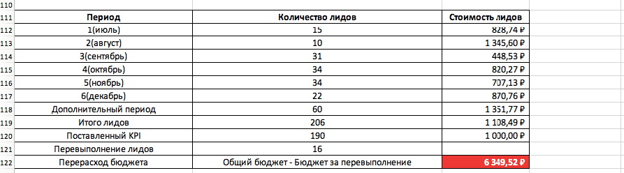 Пример реализации квиза на сайтет
