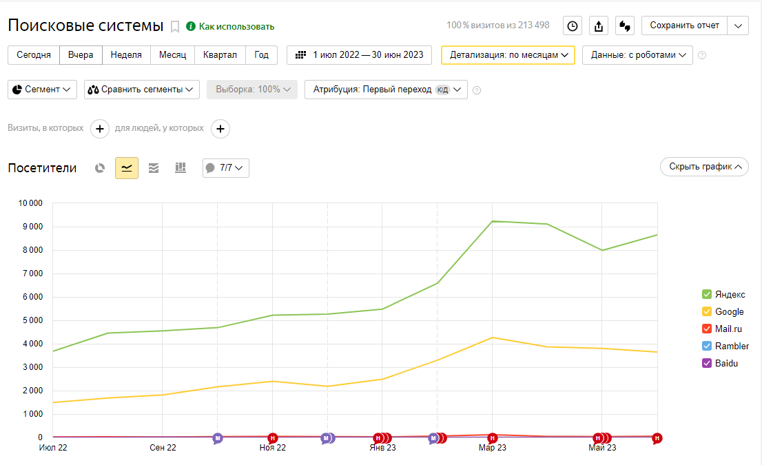  кейс по работе с крупным интернет-магазином металлоинструментов