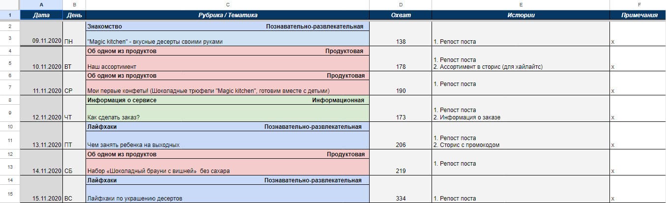 Контент-план в форме таблицы-календаря