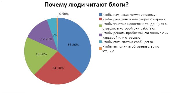 корпоративный блог