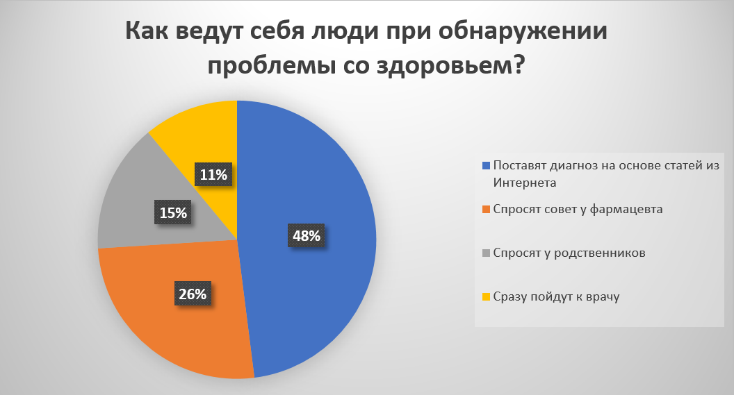 На что обратить внимание, работая с контекстной рекламой медицинских сайтов?
