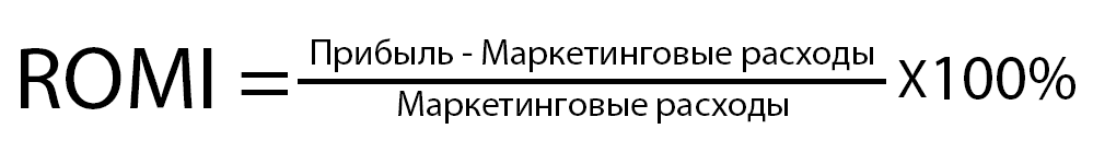Формула ROMI и пример расчета
