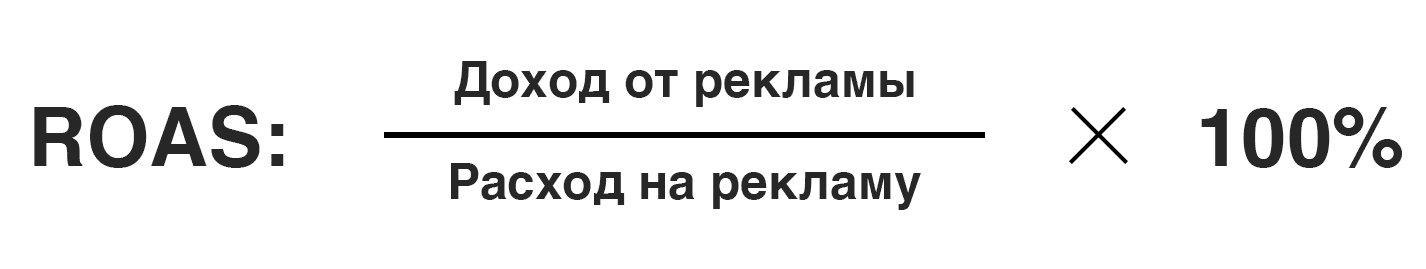 Формула ROAS и пример расчета