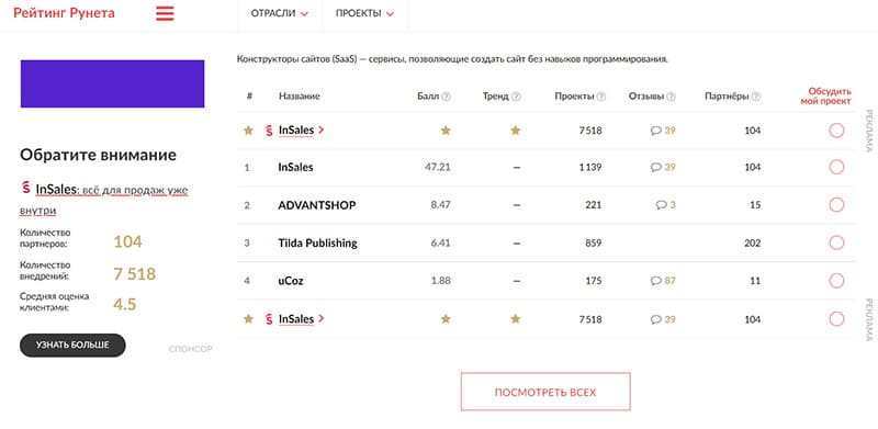 Согласно Рейтингу Рунета, ТОП SaaS-платформ России выглядит так